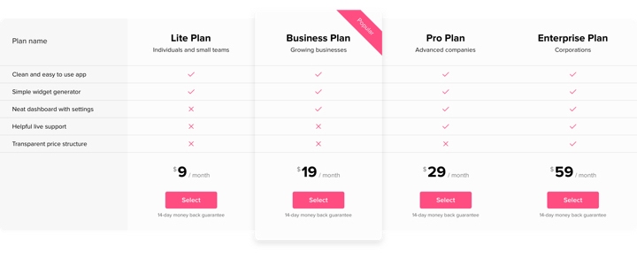 Plugin Premium da Tabela de Preços do WordPress