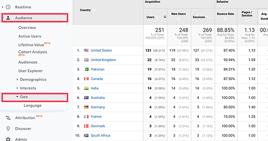 Relatório de geolocalização do Google Analytics