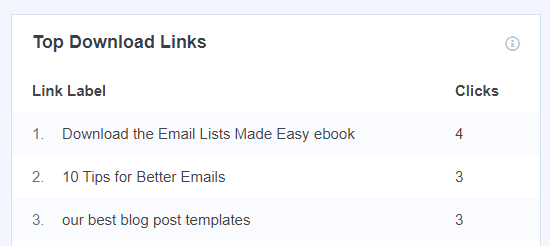 principais links de download do monsterinsights