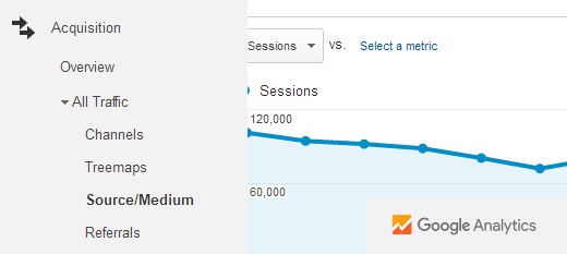Aquisição do Google Analytics