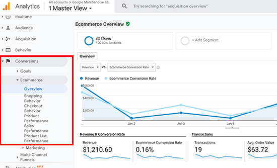 Relatório de conversões de comércio eletrônico do Google Analytics