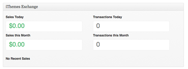 iThemes Exchange: relatório do painel