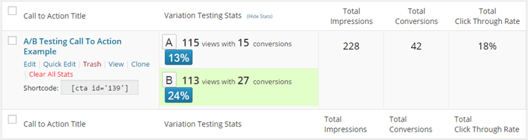 Chamadas à ação do WordPress