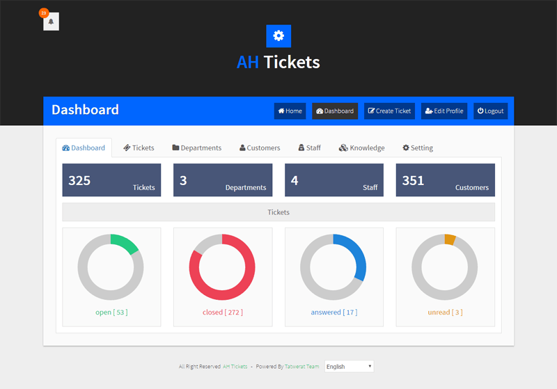 Plugins do WordPress Helpdesk: AH Tickets
