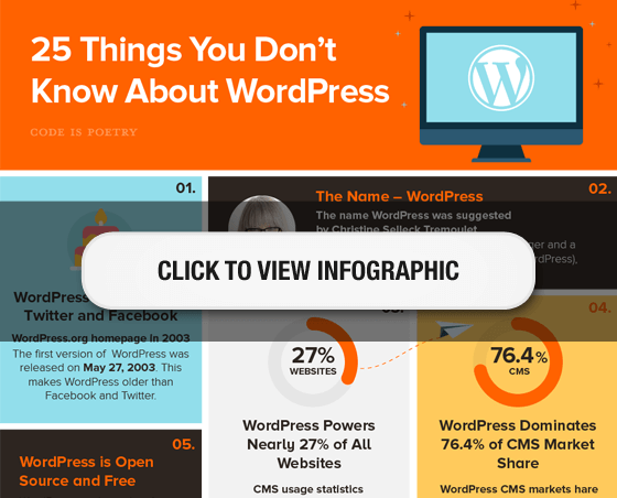 25 fatos sobre o WordPress