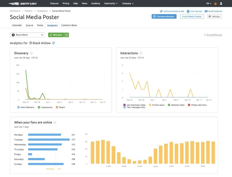 Métricas sociais de relatórios da SEMrush