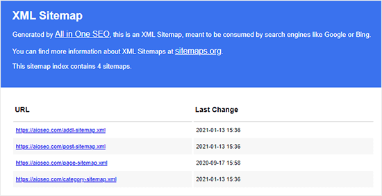 Adicionar sitemap XML no WordPress