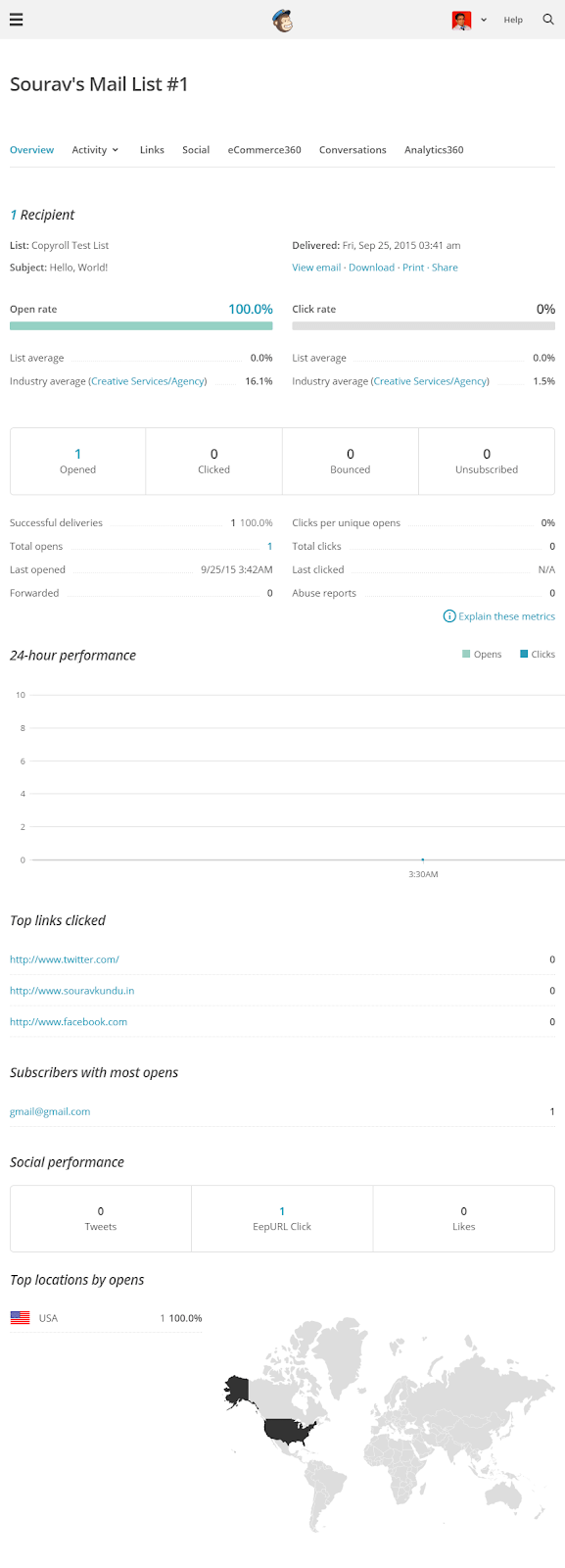 Aqui está uma visão do MailChimp Email Analytics (versão gratuita)