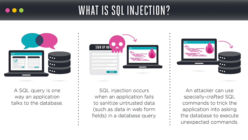 Ataques comuns do WordPress: injeção de SQL