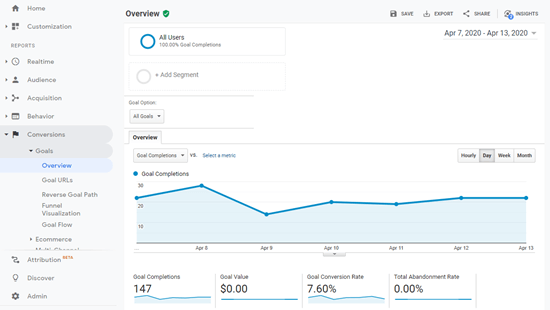 Acompanhamento de conversões de meta no Google Analytics