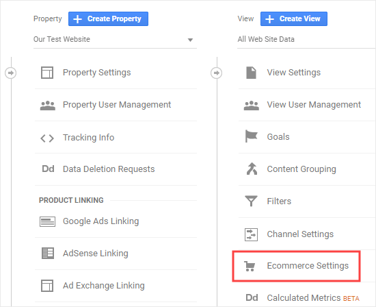 Configurações de comércio eletrônico do Google Analytics