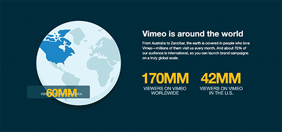 Estatísticas do Vimeo