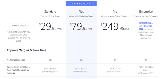 Preços do BigCommerce