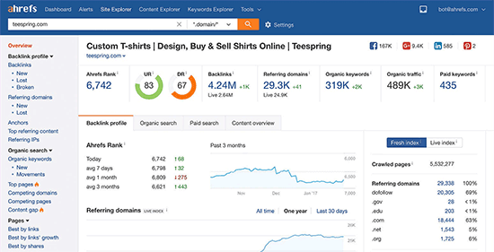 Visão geral dos relatórios da Ahrefs