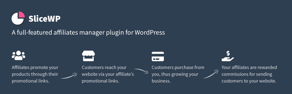 Plugin de afiliados do SliceWP WordPress