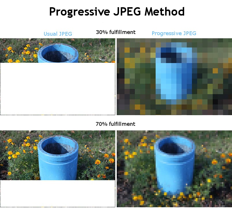 JPG de linha de base (normal) versus JPG progressivo