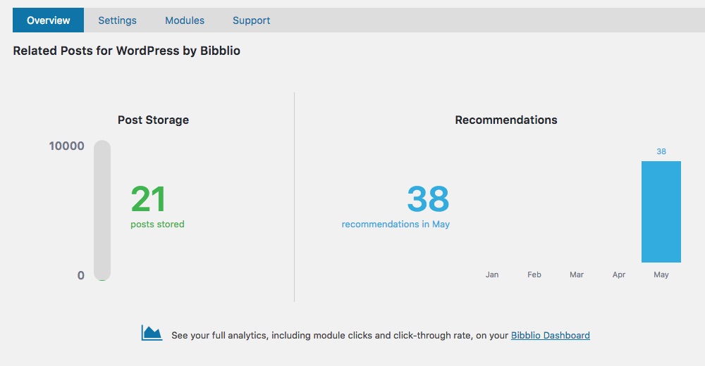 Posts relacionados para WordPress pelo painel do Bibblio Analytics