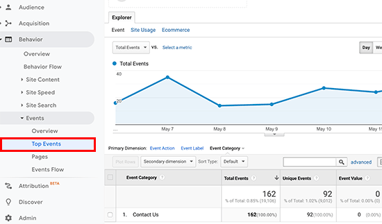 Acompanhamento de eventos de formulário no Google Analytics