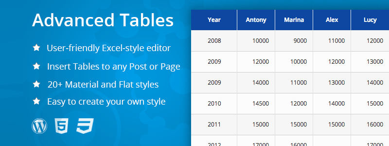 Plugin WordPress Premium de Tabelas Avançadas