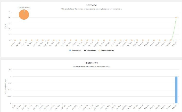 Revisão do MailOptin: Análise