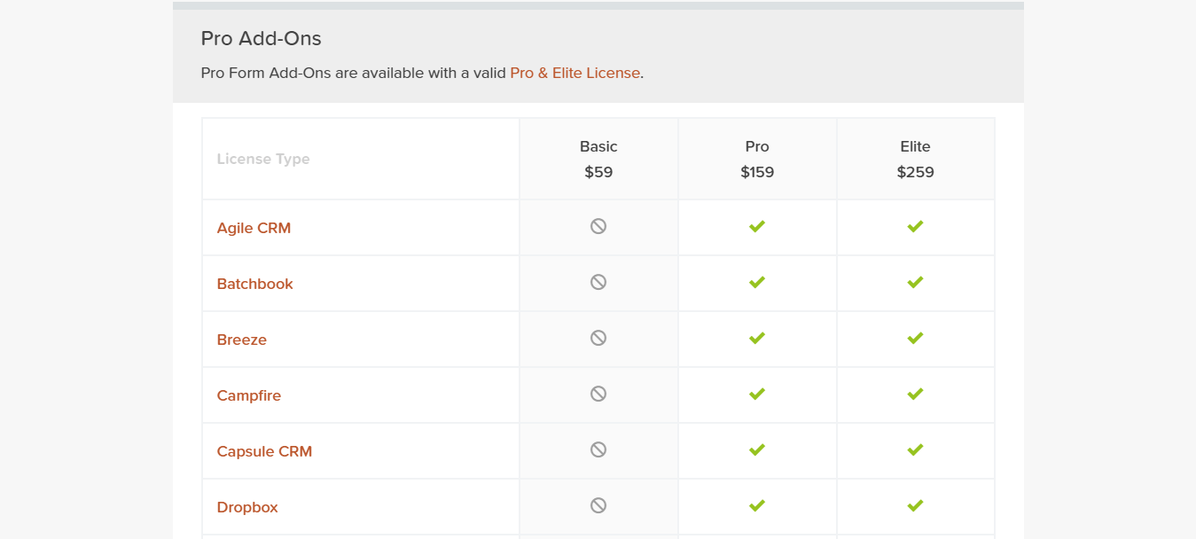 formas de gravidade pro addons