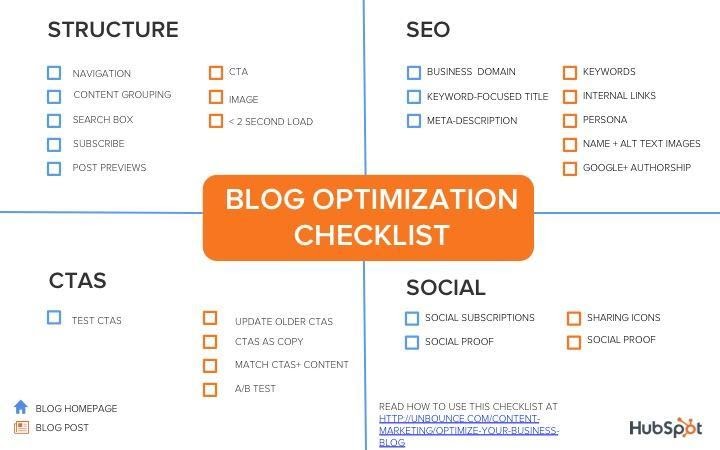 Lista de verificação de otimização de blog